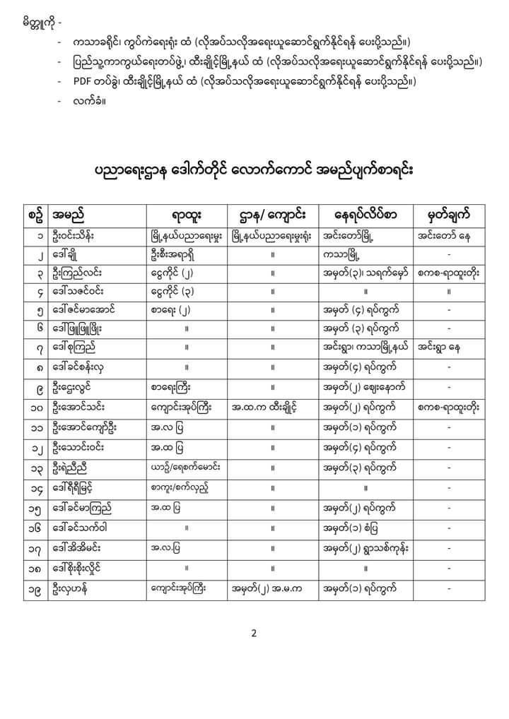 အာဏာရှင်စနစ် သက်ဆိုးရှည်စေရေးလုပ်ဆောင်နေသည့် ပညာရေးဌာနထောက်တိုင်ဝန်ထမ်းများကို ထီးချိုင့်(ပအဖ) အမည်ပျက်စာရင်းကြေညာ