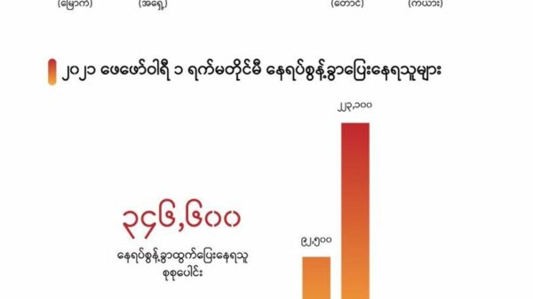 UNOCHA