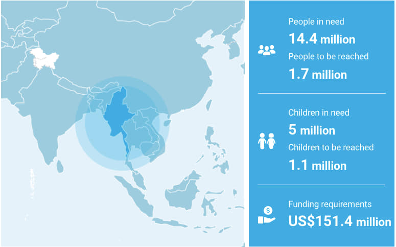 UNICEF