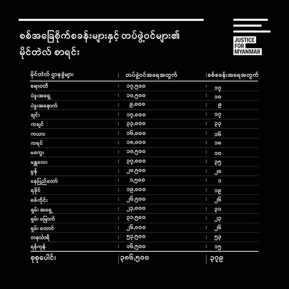 Justice For Myanmar
