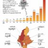 Data For Myanmar
