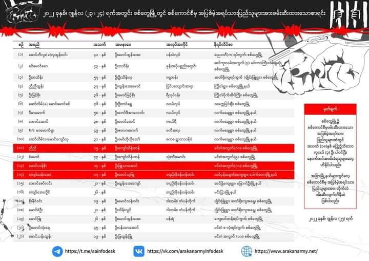 ရက္ခိုင့်တပ်တော်(AA) ထုတ်ပြန်