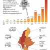နေအိမ်​ပေါင်း ၇၁၀၀ ​ကျော်ကိုမီးရှို့ဖျက်ဆီးခဲ့