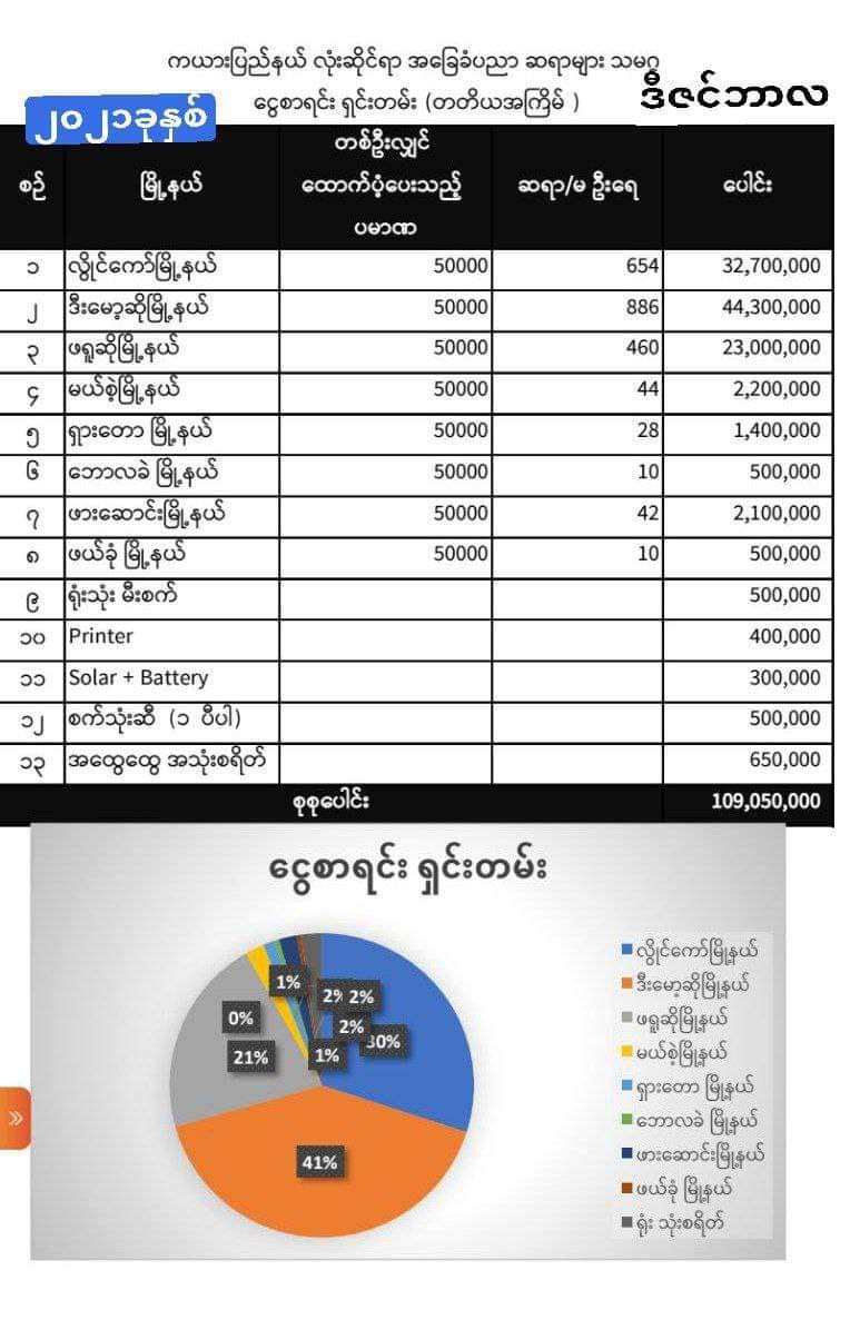 ကယားပြည်နယ်လုံးဆိုင်ရာ အခြေခံ ပညာဆရာများသမဂ္ဂ