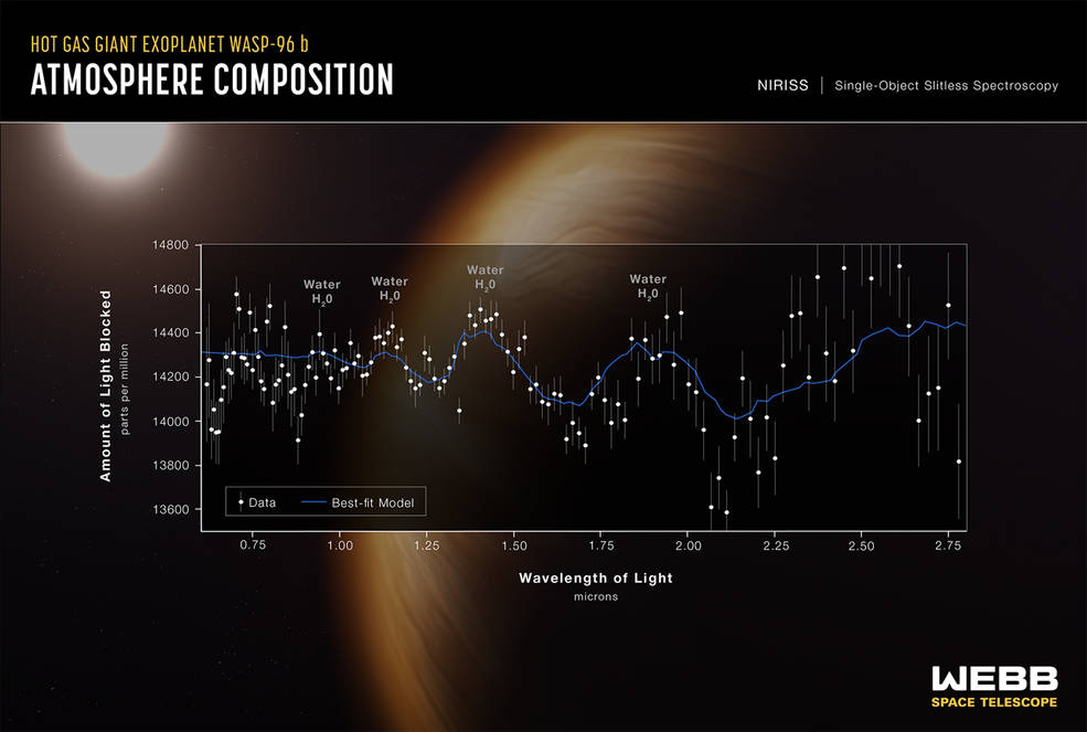 James Webb’s Telescope