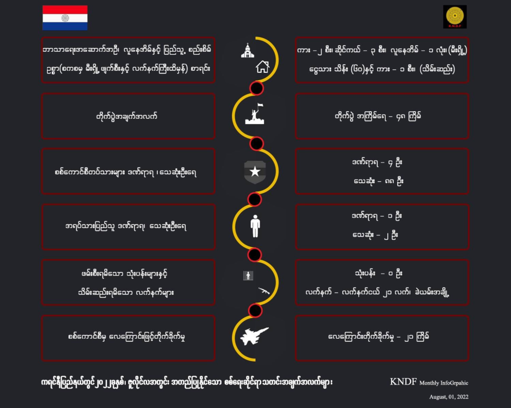 ကရင်နီအမျိုးသားများကာကွယ်ရေးတပ်(KNDF)