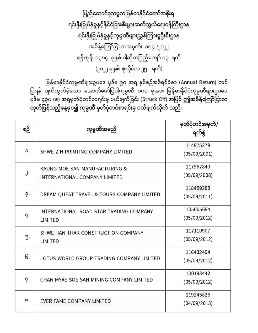(စစ်ကောင်စီဖျက်သိမ်းနေသောကုမ္ပဏီစာရင်းအချို့ နှင့် စစ်ကောင်စီ ၏ ရင်းနှီးမြှပ်နှံမှုနှင့်ကုမ္ပဏီများညွန့်ကြားမှုဦးစီးဌာန ဆိုင်းဘုတ် ။ ။ဓါတ်ပုံ-DICA)