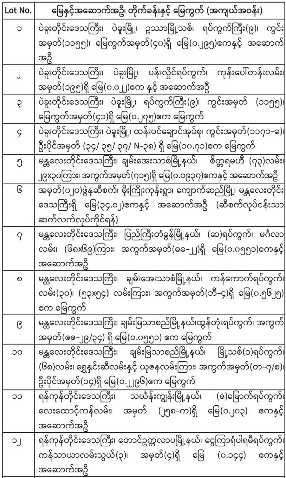 နိုင်ငံပိုင်မြေနှင့်အဆောက်အဦး ၂၇ခုကို စစ်ကောင်စီက ရောင်းမည်ဟုကြေညာ