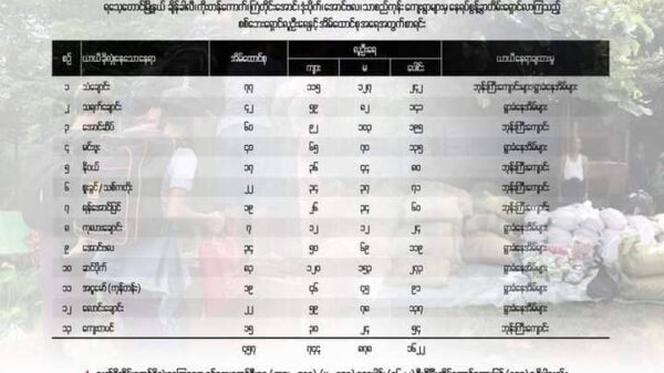 ရသေ့တောင် တိုက်ပွဲအပြီးစစ်ရှောင် ၁,၆၀၀ ကျော်ရှိလာ၊ အရေးပေါ် အကူအညီလိုအပ်ဟု AA အသိပေး