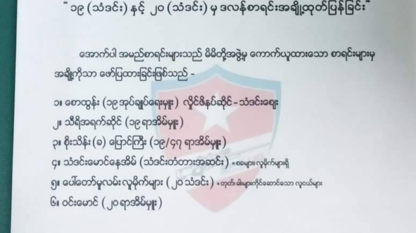 ရွှေပြည်သာ သံဒင်း(၁၉)နှင့် (၂၀)ရပ်ကွက်မှ အုပ်ကြီးနှင့် ရာအိမ်မှူးများ၏ အမည်၊ နေရပ်လိပ်စာဖော်ပြသတိပေး