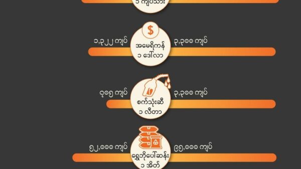 အာဏာသိမ်းပြီး ၁၈ လကျော်အကြာ