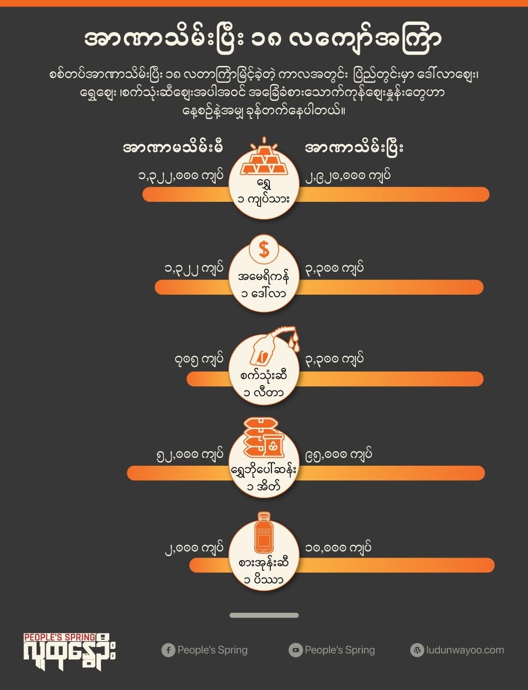 အာဏာသိမ်းပြီး ၁၈ လကျော်အကြာ