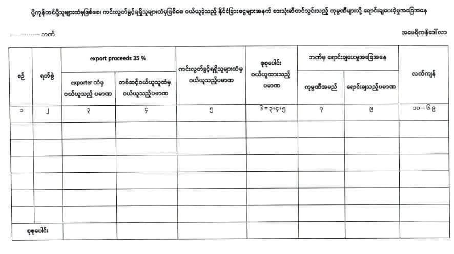 စစ်ကောင်စီ၏ဗဟိုဘဏ် ညွန်ကြားချက်