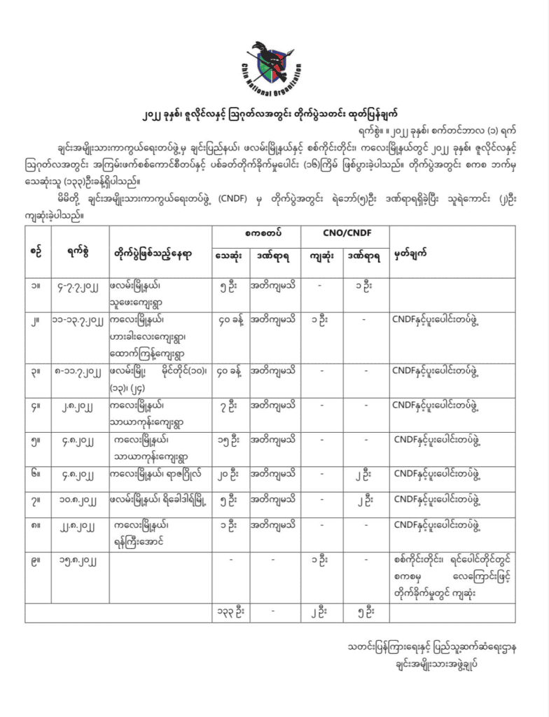 ဓာတ်ပုံ - CNO