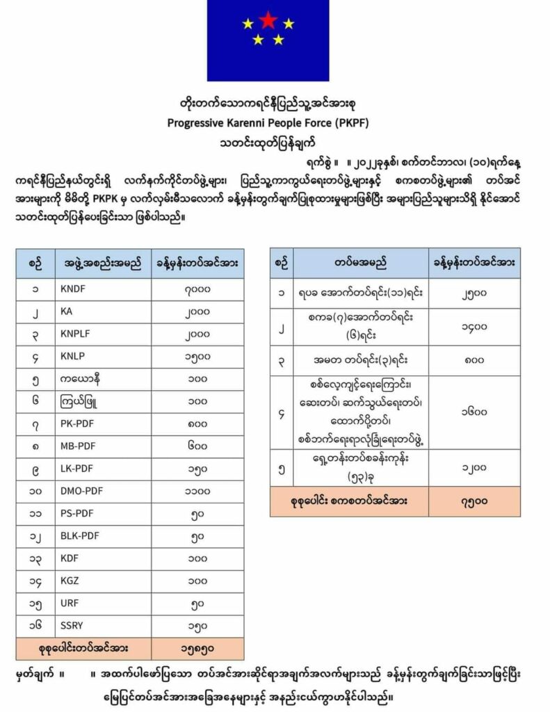 (ကရင်နီပြည်နယ်တွင် စစ်ကောင်စီတပ်ကို ခုခံတိုက်ခိုက်နေသော တော်လှန်ရးတပ်ဖွဲ့များထဲမှ KA ၊ KNDF ၊PDF တပ်ရင်းအချို့ ကိုတွေ့ရစဥ်။ဓါတ်ပုံ-KA၊KNDF ၊PDF)