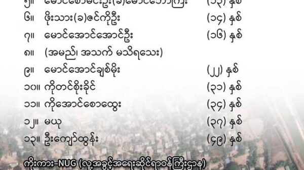 (လက်ယက်ကုန်းရွာတွင်သတ်ဖြတ်ခံရသူများ ၊ဒဏ်ရာရသူများနှင့် ဖမ်းဆီးခံရသူများစာရင်း ။ ကိုးကား-NUG)