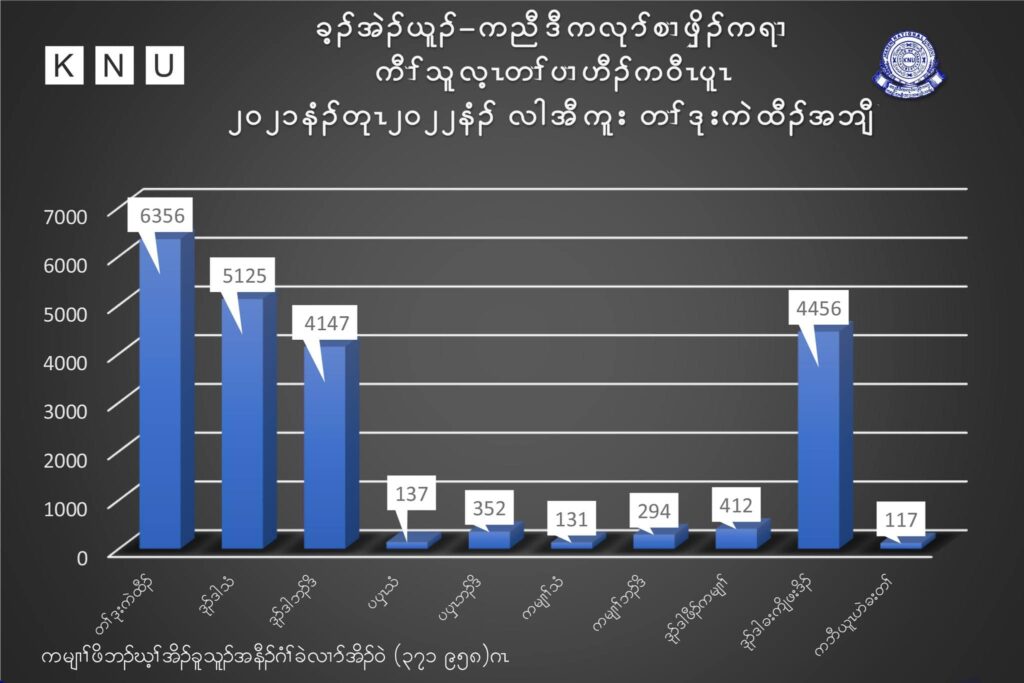 ဓာတ်ပုံ - KNU၊ Cobra Column