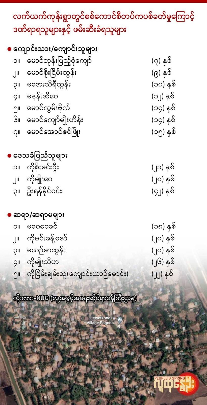 စစ်ကောင်စီတပ်ပစ်ခတ်သတ်ဖြတ်၍ ကွယ်လွန်ခဲ့ရသူများ။ ကိုးကား-NUG