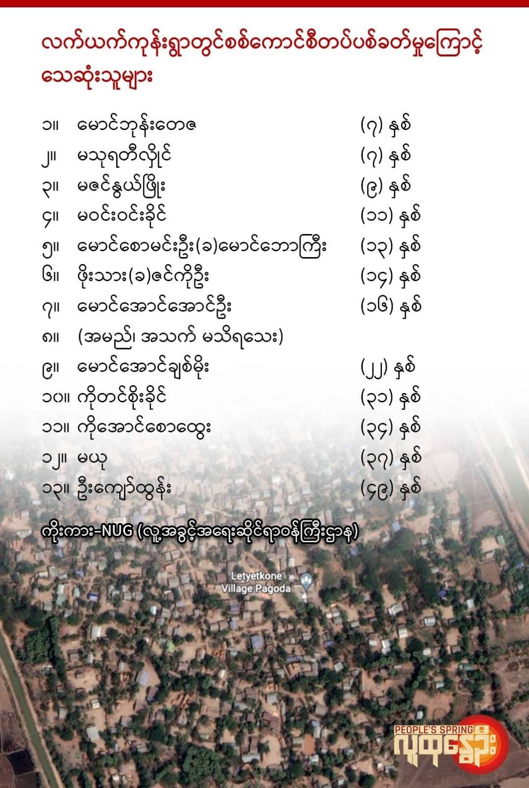 စစ်ကောင်စီတပ်ပစ်ခတ်သတ်ဖြတ်၍ ကွယ်လွန်ခဲ့ရသူများ။ ကိုးကား-NUG