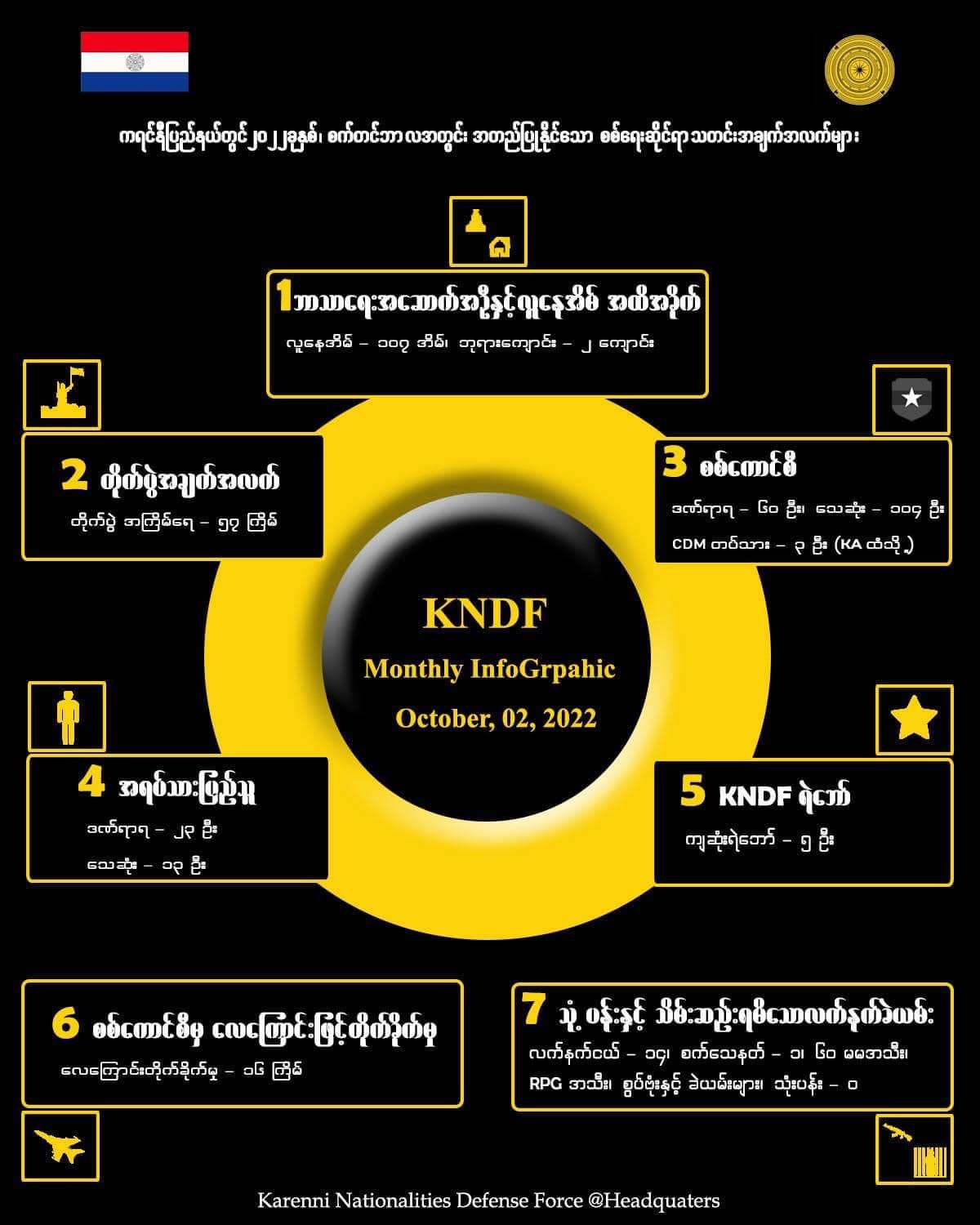 ဓာတ်ပုံ - KNDF