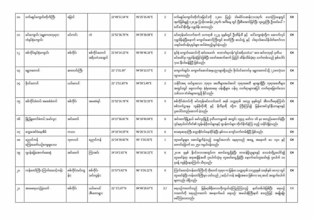 (ကြားကာလအမွေအနှစ်စာရင်းနှင့် ညွန်ကြားချက်)