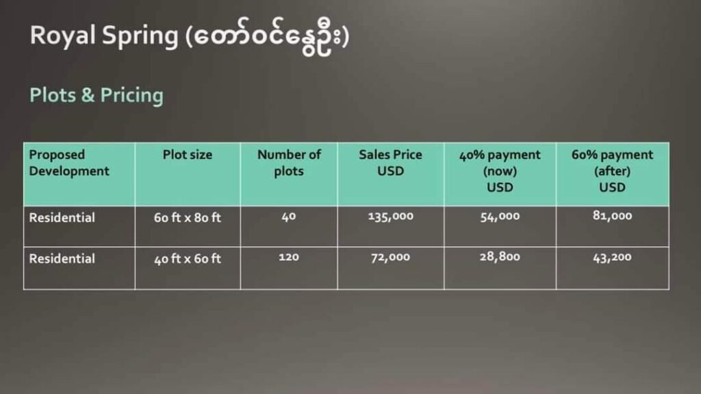 (Spring Yangon Phase II အကောင်အထည်ဖော်မည်နေရာ ၊ ပုံစံအကြမ်းနှင့် ဈေးနှုန်းများ။ ပုံ-EOD)