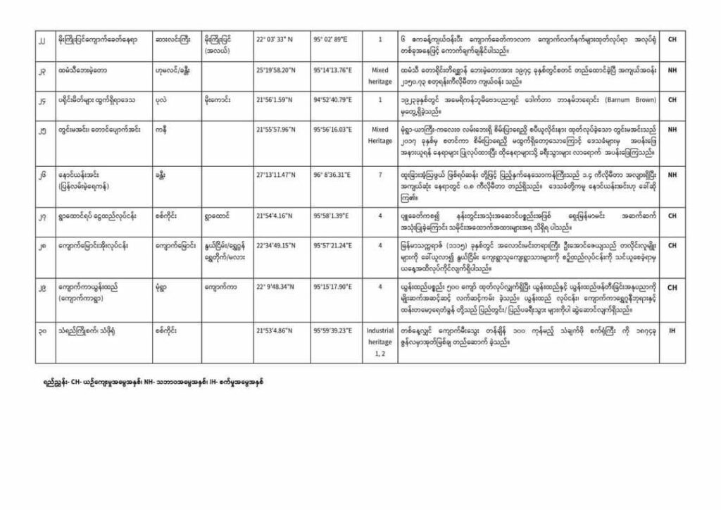 (ကြားကာလအမွေအနှစ်စာရင်းနှင့် ညွန်ကြားချက်)