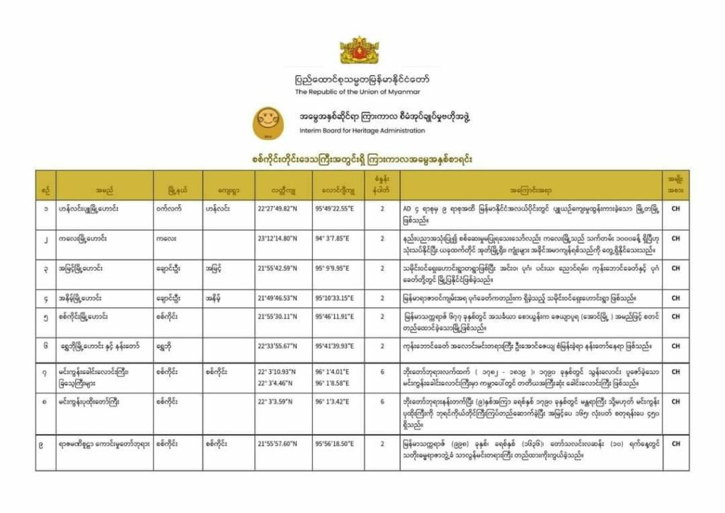 (ကြားကာလအမွေအနှစ်စာရင်းနှင့် ညွန်ကြားချက်)
