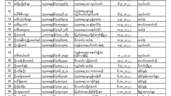 ဖယ်ခုံမြို့နယ်ရှိ ဝန်ထမ်း ၃၅ဦး အလင်းဝင်လာဟု မြို့နယ်(ပအဖ) အသိပေး