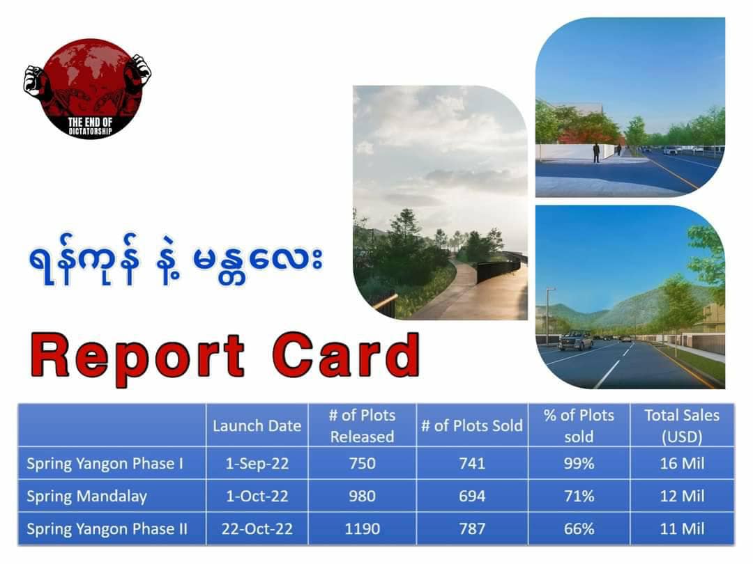 နွေဦးတော်လှန်ရေးအတွက် စစ်အုပ်စု​၏မြေကွက် များရောင်းချရမှု ကန်ဒေါ်လာ ၃၉သန်းရရှိ