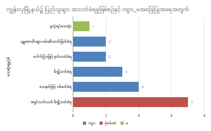 ကန့်ဘလူနှင့် ကျွန်းလှမြို့နယ်တွင် အာဏာသိမ်းပြီးစစ်ကောင်စီလက်ချက်ကြောင့် အရပ်သား ၈၁ဦး အသက်ဆုံးရှုံးခဲ့ရ
