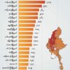 စစ်​ကောင်စီတပ်ကမီးရှို့ ဖျက်ဆီးတာ​ကြောင့်​နေအိမ်အများဆုံးပျက်စီးဆုံးရှုံးတဲ့မြို့နယ် ၂၀