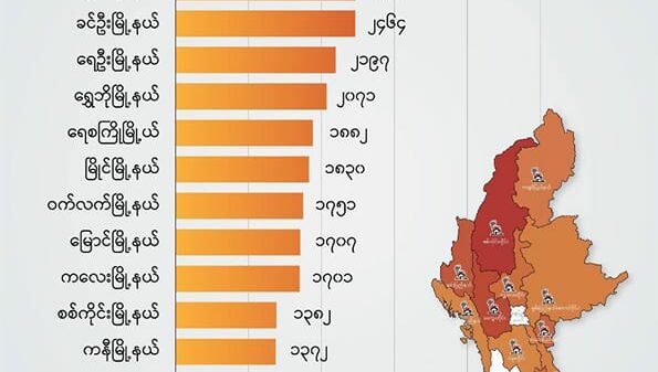 စစ်​ကောင်စီတပ်ကမီးရှို့ ဖျက်ဆီးတာ​ကြောင့်​နေအိမ်အများဆုံးပျက်စီးဆုံးရှုံးတဲ့မြို့နယ် ၂၀