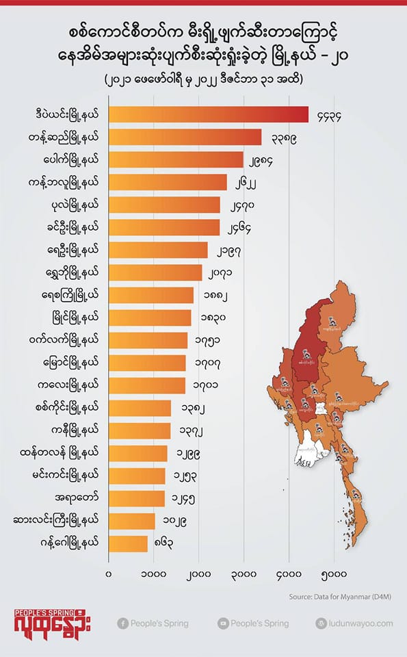 စစ်​ကောင်စီတပ်ကမီးရှို့ ဖျက်ဆီးတာ​ကြောင့်​နေအိမ်အများဆုံးပျက်စီးဆုံးရှုံးတဲ့မြို့နယ် ၂၀