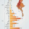 စစ်​ကောင်စီက ဒီဇင်ဘာတစ်လတည်း​ ပြည်သူ့နေအိမ်တစ်​သောင်းနီးပါးကိုမီးရှို့ဖျက်ဆီး