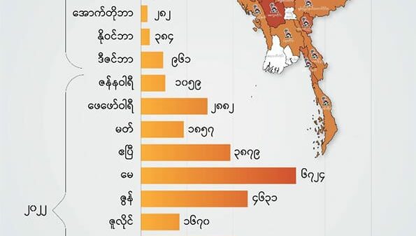 စစ်​ကောင်စီက ဒီဇင်ဘာတစ်လတည်း​ ပြည်သူ့နေအိမ်တစ်​သောင်းနီးပါးကိုမီးရှို့ဖျက်ဆီး
