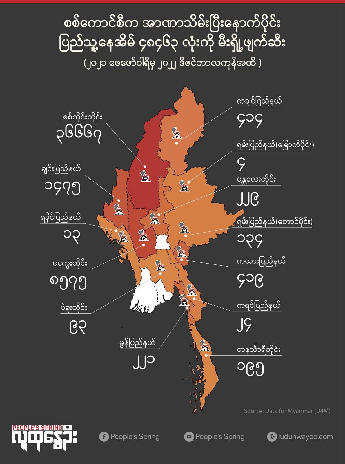 စစ်​ကောင်စီက အာဏာသိမ်းပြီး​နောက်ပိုင်း ​ပြည်သူ့​နေအိမ် ​ပေါင်းငါး​သောင်းခန့်ကိုမီးရှို့ဖျက်ဆီး