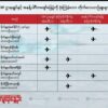 CNF ဌာနချုပ်ကိုဗုံးကျဲခဲ့သောတိုက်​လေယာဥ်​မှူးများ