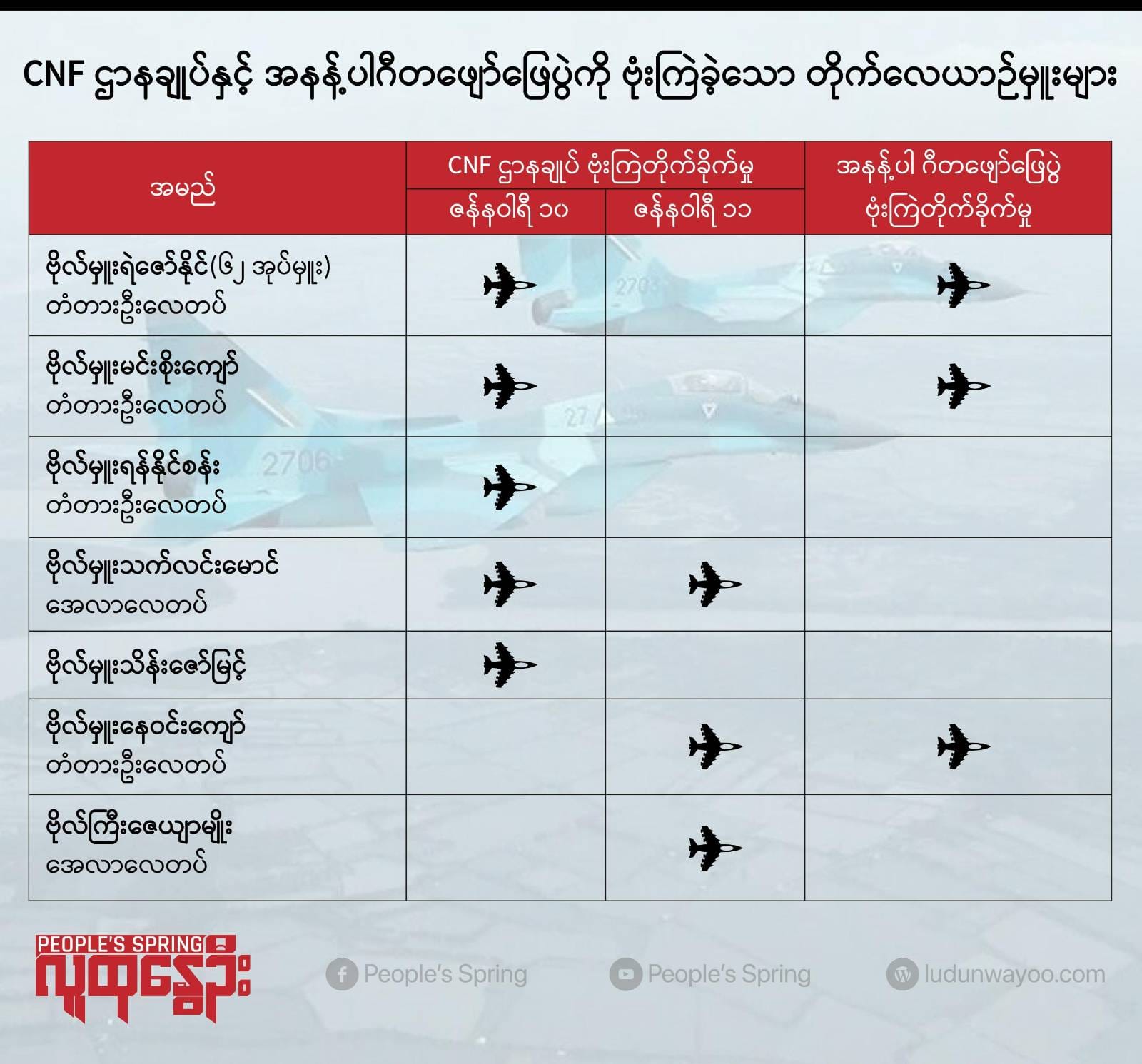 CNF ဌာနချုပ်ကိုဗုံးကျဲခဲ့သောတိုက်​လေယာဥ်​မှူးများ