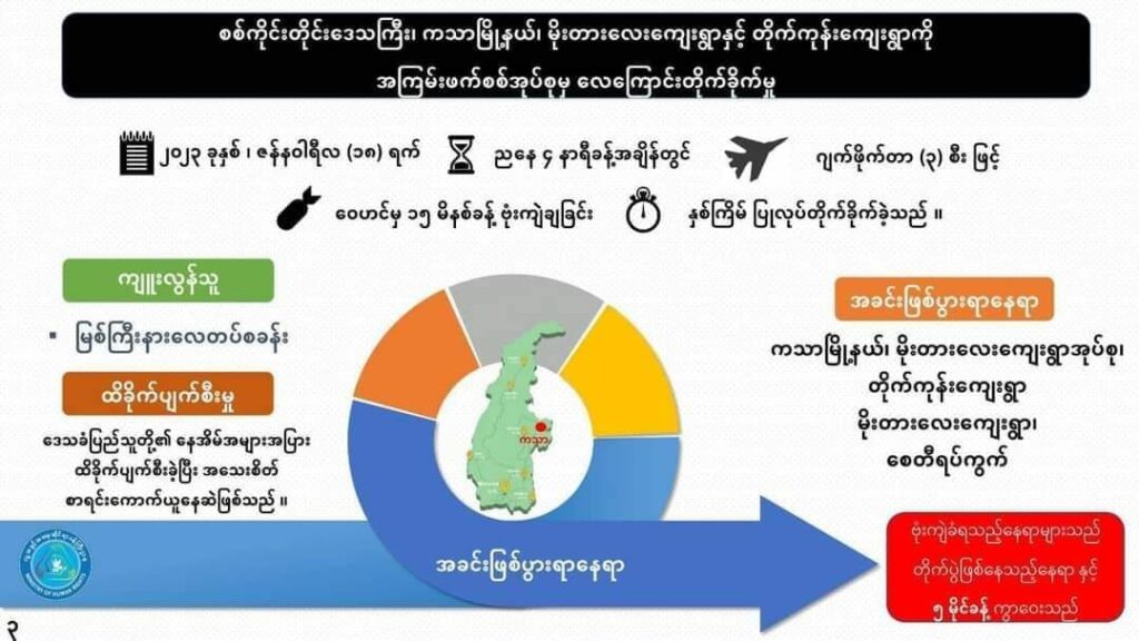 (မိုးတားလေးတိုက်နယ်အတွင်းတိုက်ပွဲဖြစ်ပွားစဥ်နှင့် ဇန်နဝါရီ ၁၈ ရက်စစ်ကောင်စီလေကြောင်းတိုက်ခိုက်မှုကြောင့် ပျက်စီးမှု့ ။ဓါတ်ပုံ-NUG ၊CJ ၊မြို့လှ PDF)