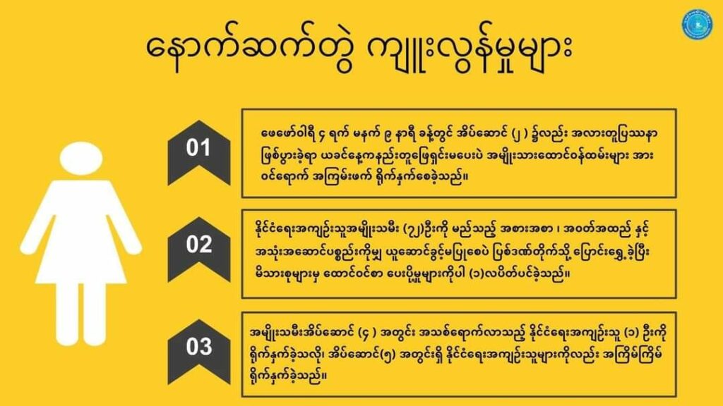 အိုးဖိုထောင်တွင်း အမျိုးသမီး နိုင်ကျဥ်းများအပေါ်အကြမ်းဖက်မှုအခြေအနေပြ အင်ဖိုဂရပ်။