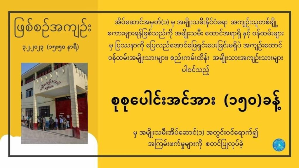 အိုးဖိုထောင်တွင်း အမျိုးသမီး နိုင်ကျဥ်းများအပေါ်အကြမ်းဖက်မှုအခြေအနေပြ အင်ဖိုဂရပ်။