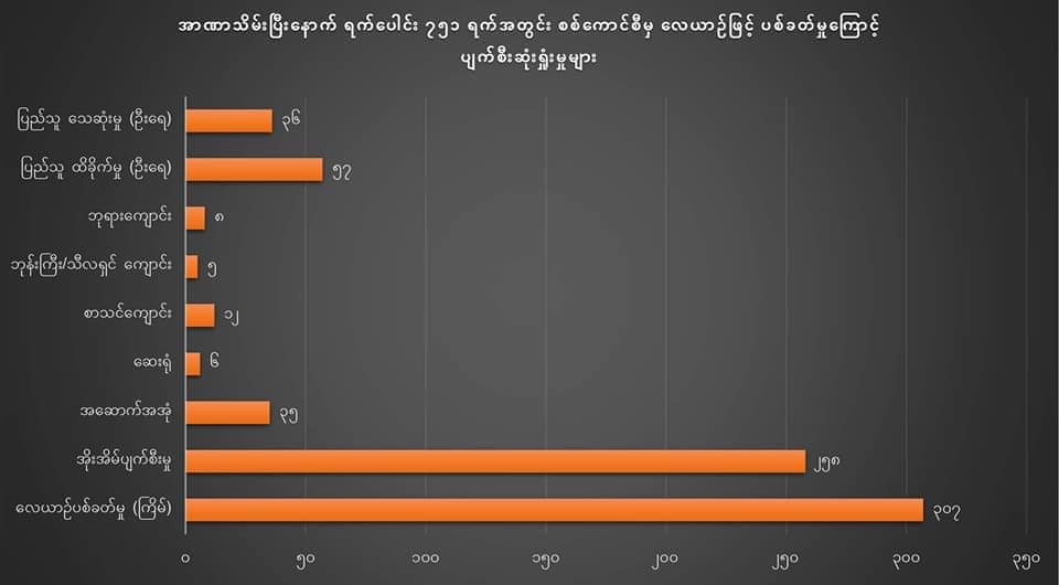 ဓာတ်ပုံ - KNU