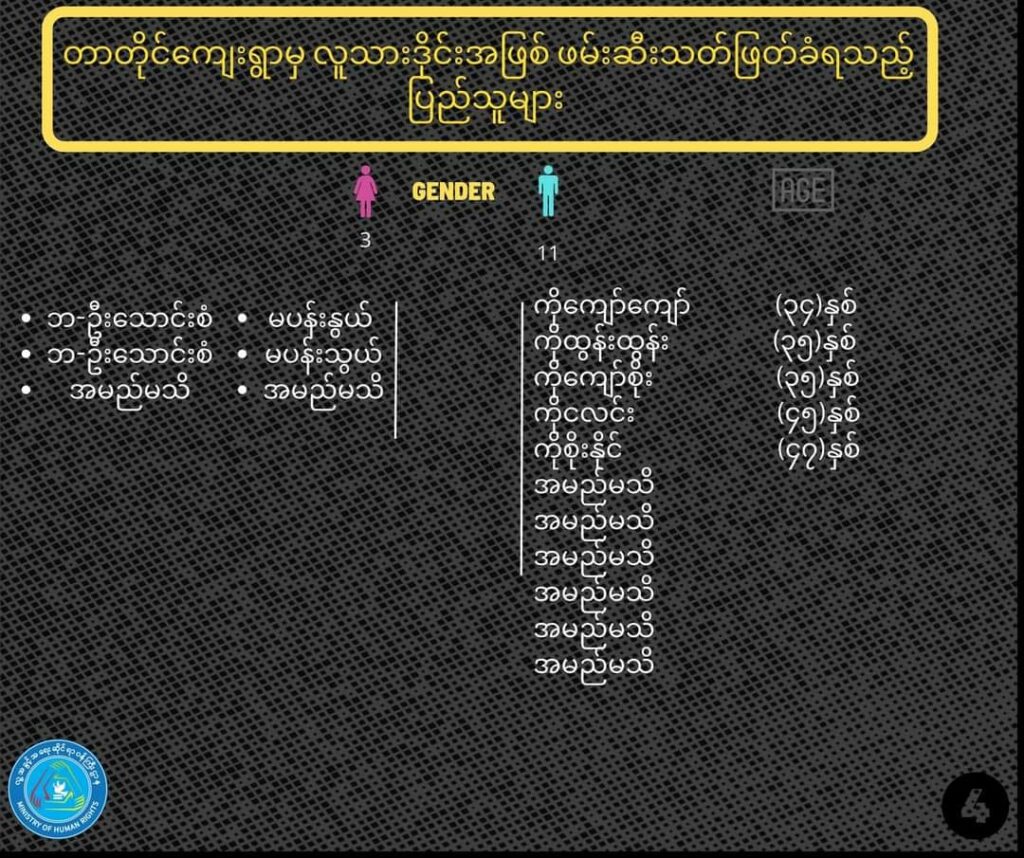 (စစ်ကောင်စီတပ်သတ်ဖြတ်သွားသူများအားတွေ့ရစဥ် ။ဓါတ်ပုံ-CJ ၊NUG)