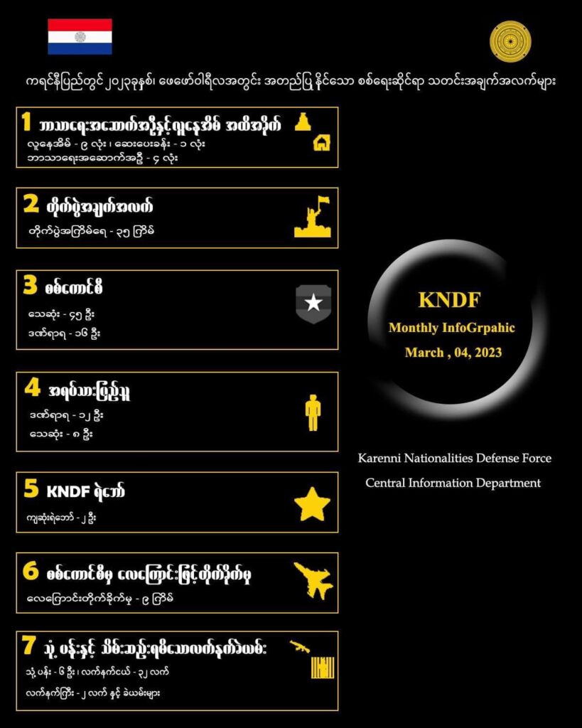ဓာတ်ပုံ - KNDF