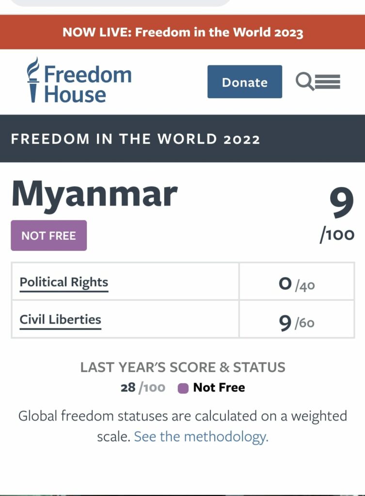 လွတ်လပ်ခွင့်မရှိတဲ့အဆိုးဆုံး ၁၆ နိုင်ငံထဲမှာမြန်မာပါဝင် နေတယ်လို့ Freedom House ထုတ်ပြန်
