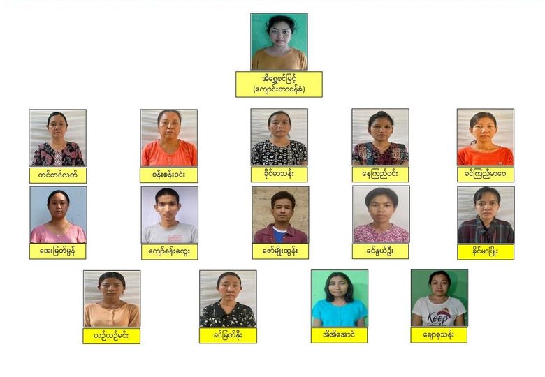 NUG နဲ့ချိတ်ပြီး စာသင်လို့ဆိုကာ အမျိုးသမီးတွေအပါအဝင်၁၅ ဦး မန္တလေးမှာအဖမ်းခံရ