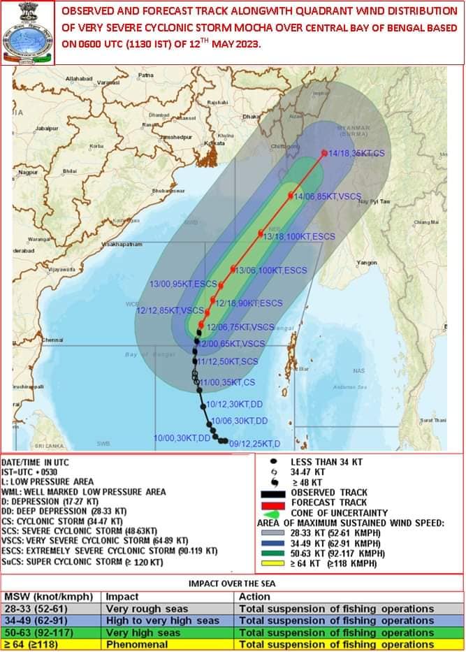 (JTWC ၊ Winderground ၊ IMD တို့၏ မုန်တိုင်းအင်အား၊ဖြတ်သန်းနိုင်သောလမ်းကြောင်းခန့်မှန်းချက်များနှင့် မုန်တိုင်းကို ဂြိုဟ်တုမှ မြင်တွေရသောပုံများဖြစ်ပါသည်)