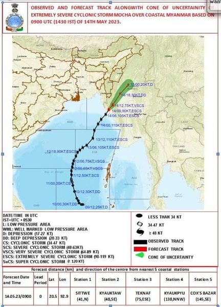 (IMD နှင့် JTWCတို့၏ မိုခါမုန်တိုင်းတိုက်ခတ်ခဲ့သောလမ်းကြောင်း၊တိုက်ခတ်ခဲ့သောလေတိုက်နှုန်းနှင့် ဖြတ်သန်းတိုက်ခိုက်မည့်ခန့်မှန်းချက်/ မုန်တိုင်းကြောင့်စစ်တွေမြို့တွင် မုန်တိုင်းဒီရေများဝင်လာစဥ်။ ဓါတ်ပုံ-CJ)