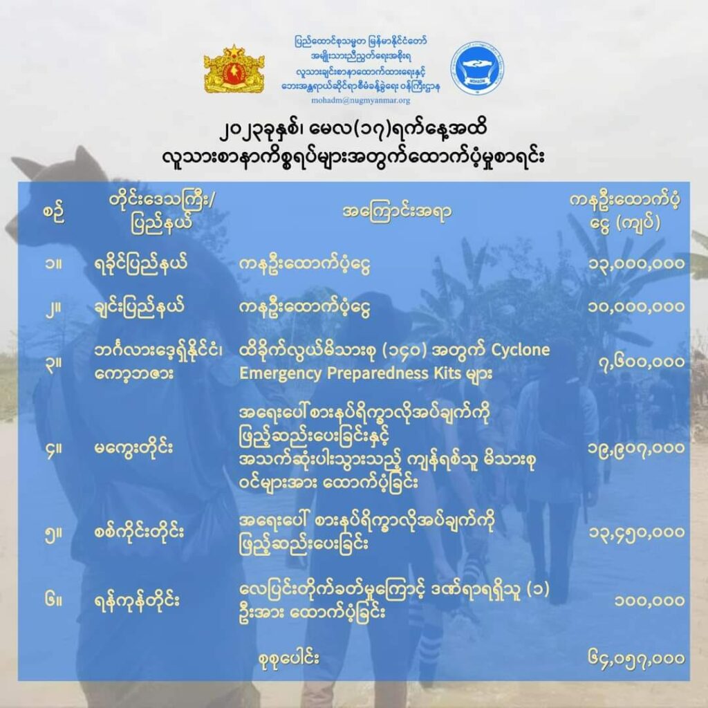 (NUG ပြုစုထားသောစာရင်း/ စစ်တွေမြို့ရှိ ရိုဟင်ဂျာ ဒုက္ခသည်စခန်း ၄ ခုနှင့် ရွာ ၄ ရွာအတွက်ကူညီသောအဖွဲ့များ ကောင်ယူထားသောစာရင်း)